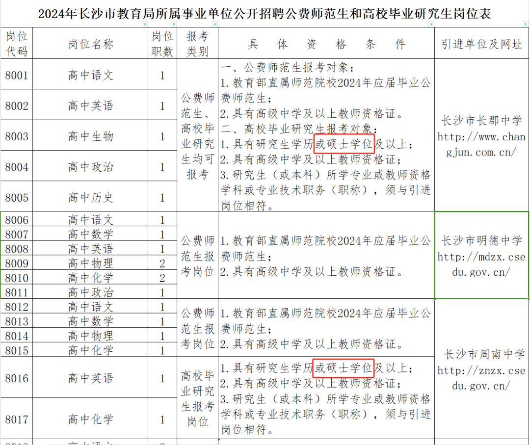 长沙市教育局所属事业单位公开招聘截图.png