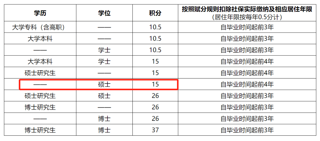 北京市硕士学位积分落户.png