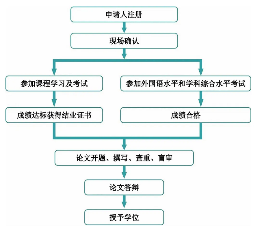 20241122【专业介绍】湖北医药学院同等学力申硕优势专业麻醉学2.png