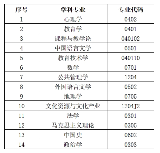 1764924349716018.jpg 华师现场确认专业.jpg